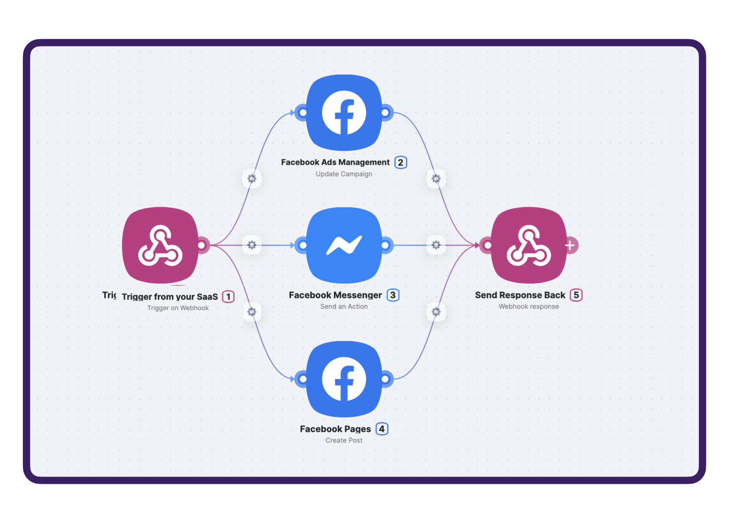 Latenode Platform